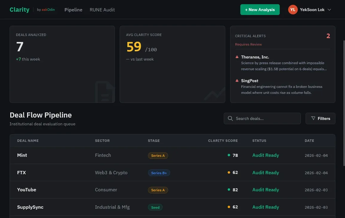 Clarity Pipeline Dashboard - 500 decks scored by narrative integrity, isolating the 5 with valid business physics